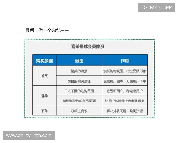 联名会员体系打通多平台,增加用户留存 联名会员体系打通多平台,增加用户留存